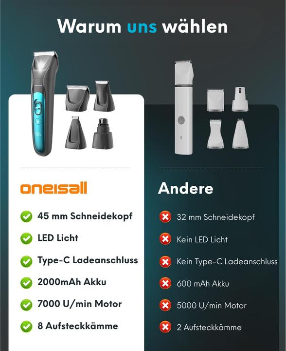 Produktbild Oneisall 4in1 Leise Schermaschine mit LED-Licht (Katze, Hund)