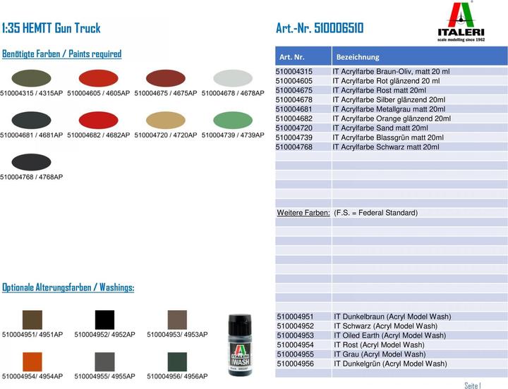 Produktbild Italeri M 985 HEMTT Gun Truck