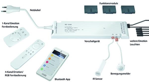 Image du produit L&S LED Driver 12V / 60 W L/L/H 316x70x16 mm