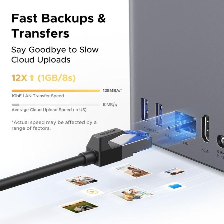 Produktbild Ugreen NASync DH2300 +HDMI Cable Bundle (0 TB)
