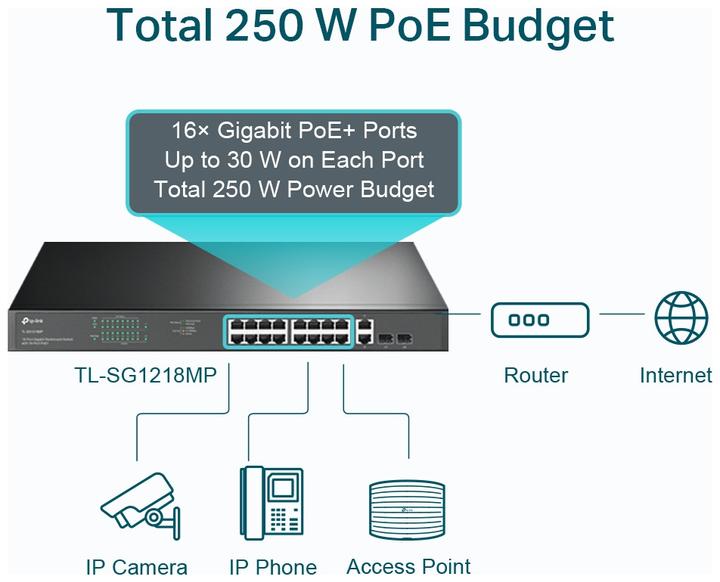 Immagine prodotto TP-Link TL-SG1218MP (18 Porti)