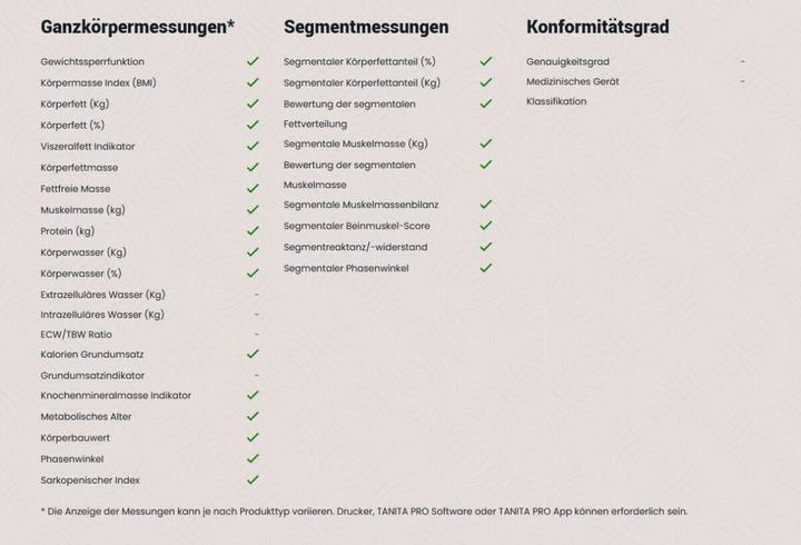 Nährwerte und Zutaten Tanita MC-780-P