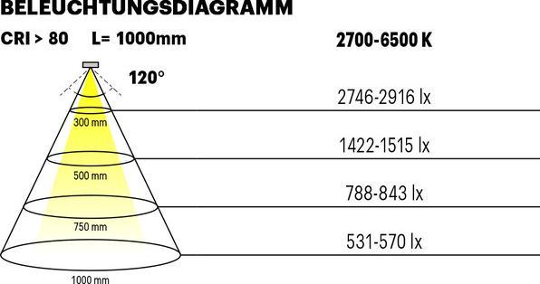 Image du produit L&S Bandes de LED Tudo HE Emotion 9,8 / 24 V (Blanc chaud, 500 cm, Intérieur)
