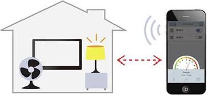Image du produit edimax SP-2101W V3
