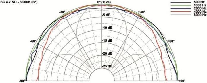 Actual product image Visaton Broadband loudspeaker 2W