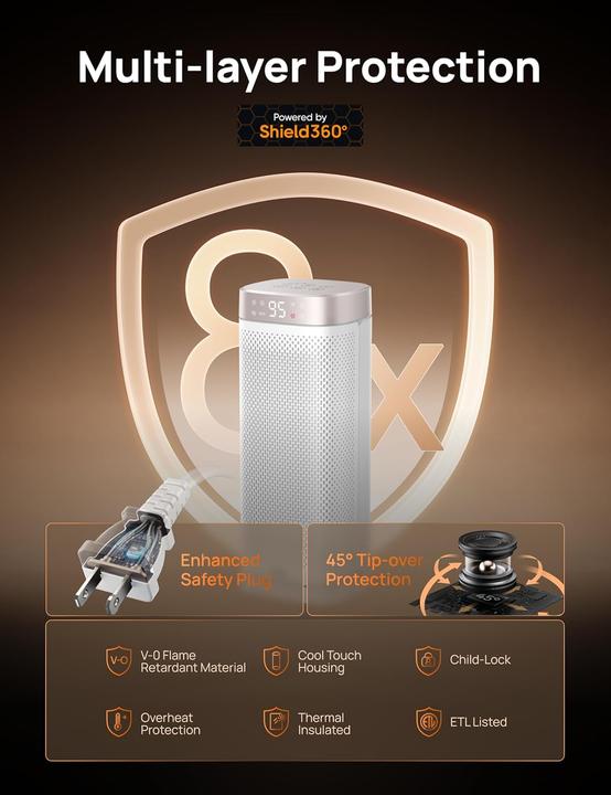 Actual product image Dreo Elektrischer Heizlüfter mit Thermostat (2000 W)