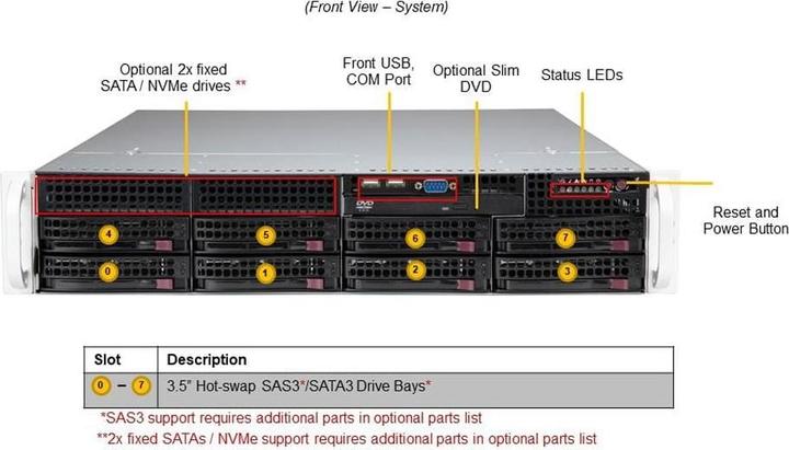 Image du produit Supermicro SYS-620P-TRT, DDR4-SDRAM, SATA III, DVD-ROM, 120 W, Rack (2 U)