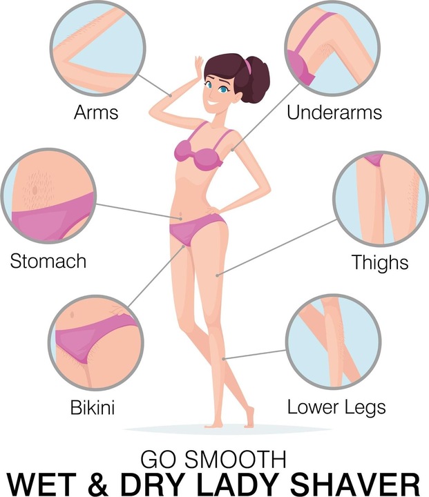 Produktbild Rio Körperrasierer Go Smooth