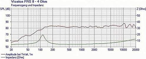 Actual product image Visaton HiFi full range loudspeaker FRS 8