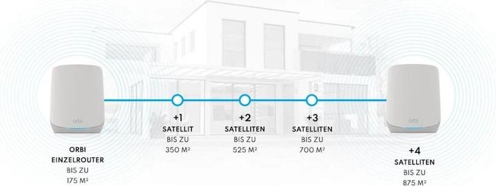 Image du produit Netgear Orbi RBK762S