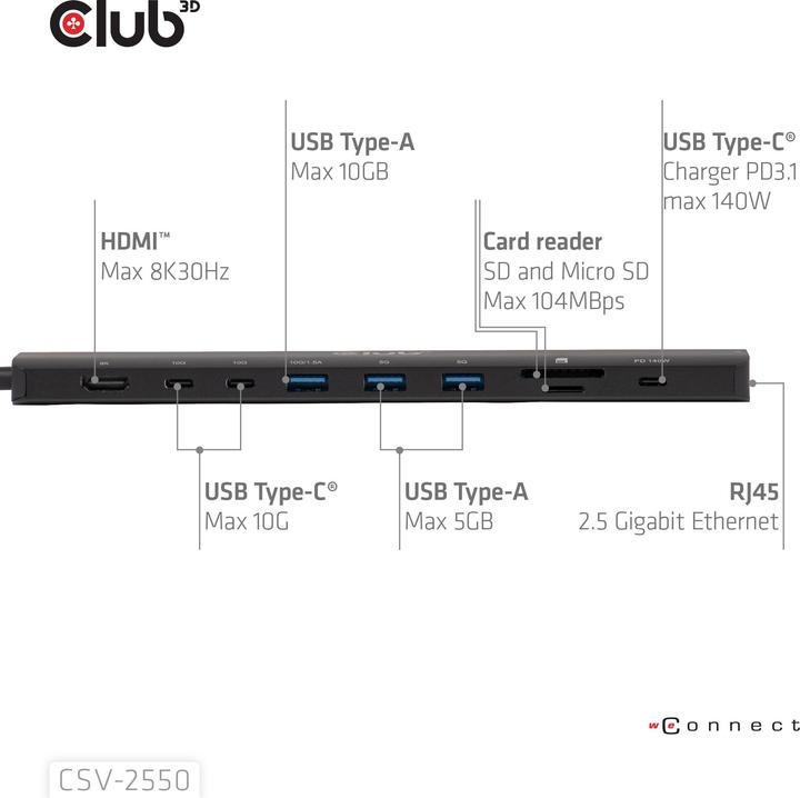 Actual product image Club 3D Club3D Tragbare Docking USB-C ->2xUSB-C/3xUSB-A/HDMI/SD BK retail (USB-C, 10 ports)