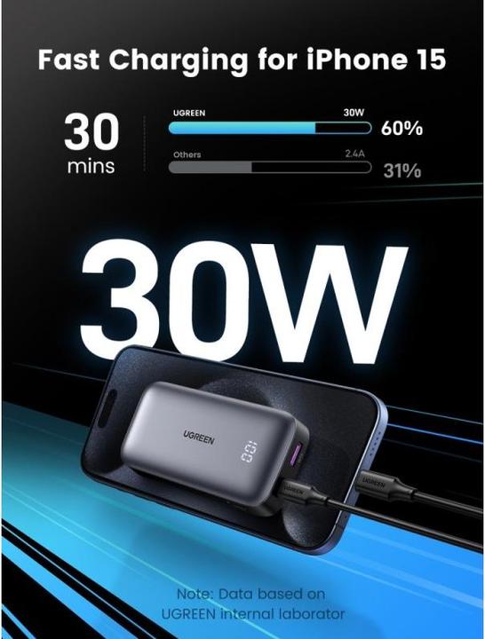 Immagine prodotto Ugreen Nexode (10000 mAh, 30 W, 36 Wh)