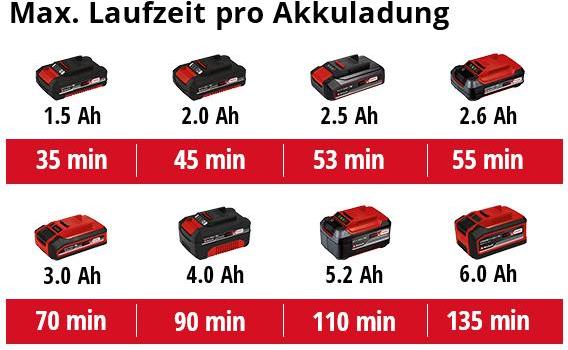 Immagine prodotto Einhell GE-CH 18/60 Li-Solo (Tagliasiepi a batteria)