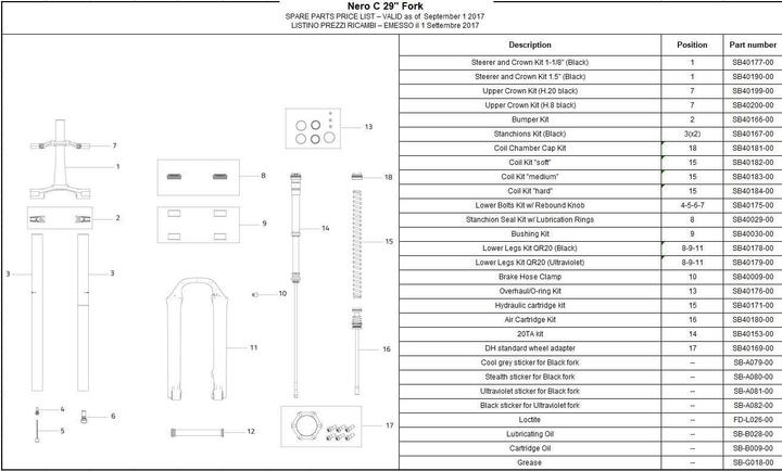 Valeurs nutritives et ingrédients Formula Kit de cartouche hydraulique, Nero C/R
