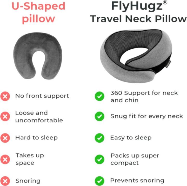Produktbild FlyHugz Travel Neck Pillow (Kopf- & Nackenkissen)