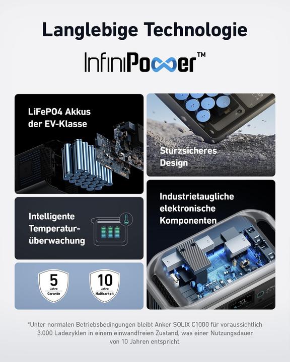 Immagine prodotto Anker Solix Solix BP1000