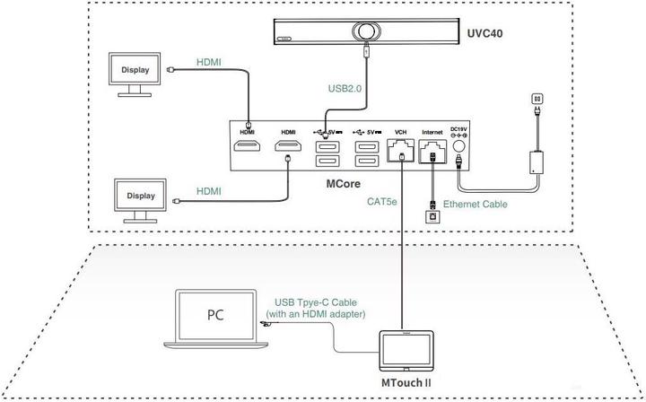 Actual product image Yealink MVC400 Teams Room System incl. i5 Mini PC