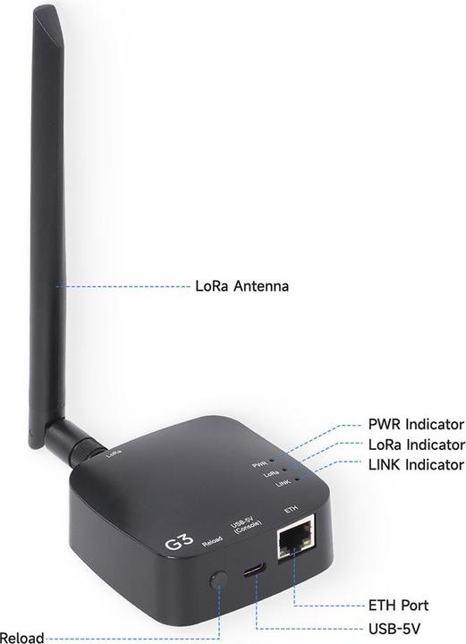 Actual product image Elecrow ThinkNode G3 ESP32-S3 Single Channel LoRaWAN IoT Gateway
