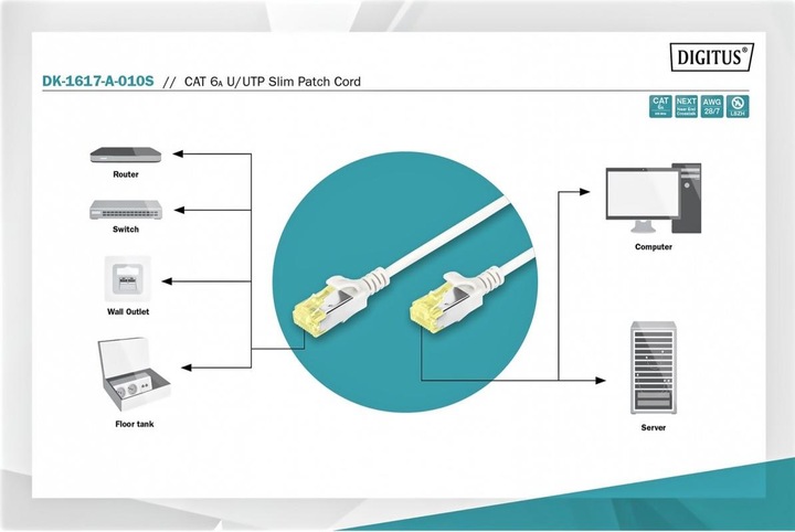Produktbild Digitus Netzwerkkabel (U/UTP, CAT6a, 1 m)