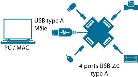 Image du produit MCL USB 2.0 4 PORT HUB - BLACK (USB-A, 4 Ports)