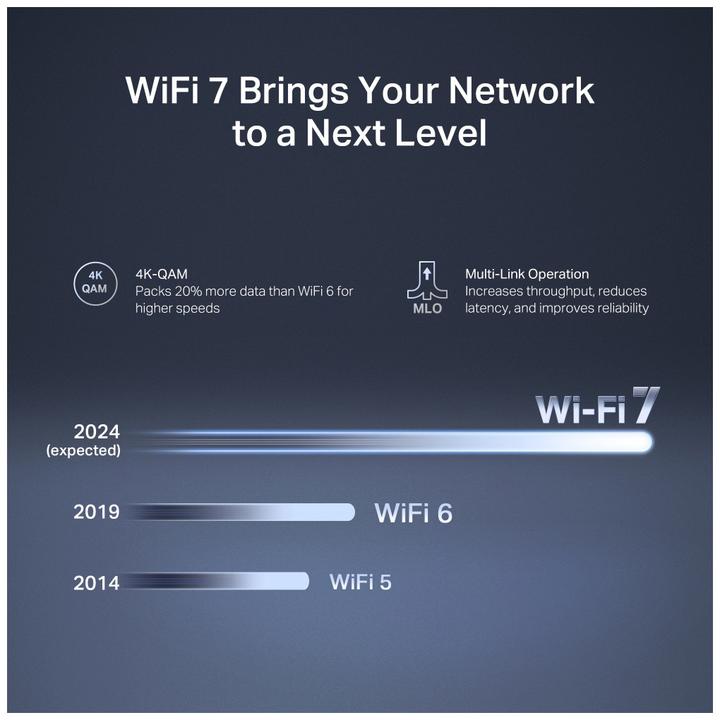 Immagine prodotto Mercusys Router BE3600 Dual-Band Wi-Fi 7 | MR27BE | 802.11be | 2880 Mbit/s | Porte Ethernet LAN (RJ-45) 3 | M