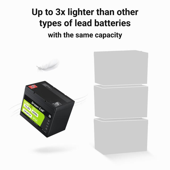Actual product image GreenCell Green Cell CUBE LiFePO4 Spezial-Akku LiFePo-Block Schraubkontakt Li-Ion 12.8 V 6 (12.80 V, 60 Ah)