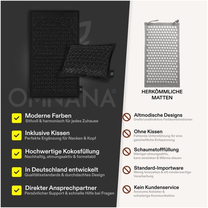 Immagine prodotto Omnana CACTUSX Akkupressurmatte