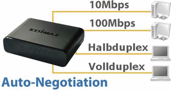 Actual product image edimax ES-5500G V3: 5 port switch, 1Gbps (5 ports)