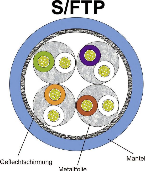 Produktbild Renkforce RF-5503262 RJ45 Netzwerkkabel, Patchkabel CAT 6 S/FTP 10.00 m Grün mit (S/FTP, CAT6, 10 m)