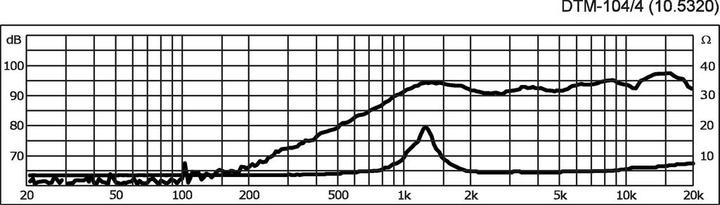 Produktbild Monacor HiFiDomeTweeter (1 Stk.)