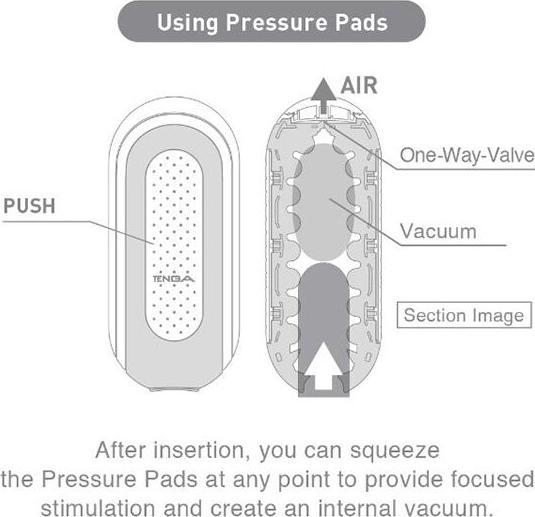 Actual product image Tenga Flip Zero Vibration