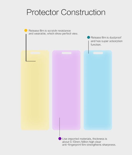 Actual product image Nillkin Super Clear (1 Piece, Huawei P8 Lite (2017))