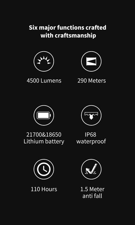 Actual product image Wuben A22 (4500 lm)