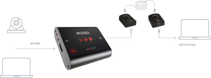 Immagine prodotto Inogeni Estensore USB 2.0 U-BRIDGE