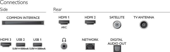 Actual product image Philips 32PHS6605 (32", PHS6605, LCD, HD, 2020)