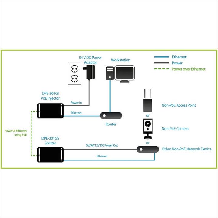 Actual product image D-Link DPE-301GI PoE Adapter/Injector (802.3af (PoE), 802.3at (PoE+), 30 W)