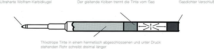 Produktbild Spacetec Minen 0.5mm (1 Stück, Blau)