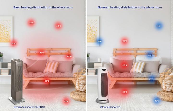 Image du produit Clean Air Optima CA-904C (2000 W)