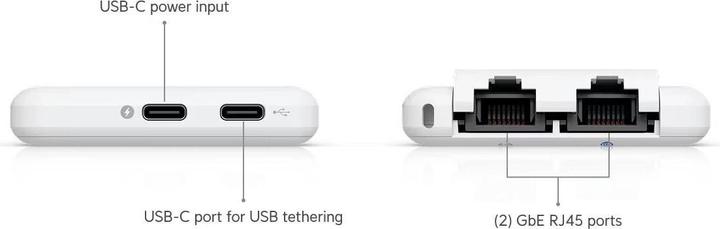 Actual product image Ubiquiti UniFi Travel Router