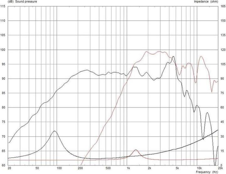 Immagine prodotto Monacor TFX0615/8 Tweeter 10 W 8 â„¦ (1 pz.)
