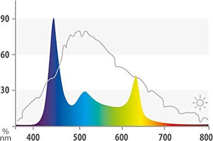 Produktbild Juwel Aquarium HeliaLux Spectrum 1200 (LED, 60 W)
