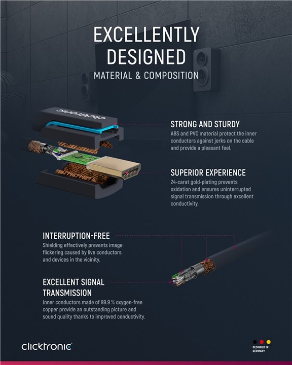 Produktbild clicktronic HDMI (Typ A) — HDMI (Typ A) (1.50 m, HDMI)