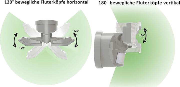 Immagine prodotto Northpoint Schwenkbarer LED-Fassadenstrahler mit Bewegungsmelder (400 lm, IP44)
