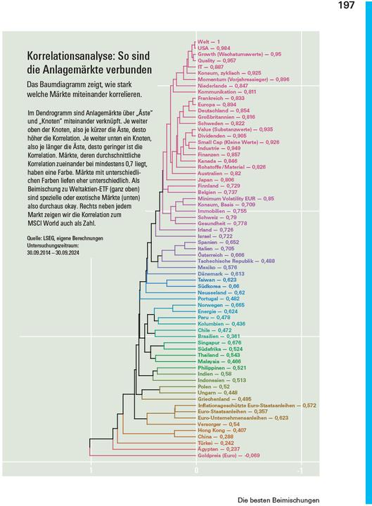 Produktbild Das grosse Börsenbuch (Deutsch, Victor Gojdka, 2025)