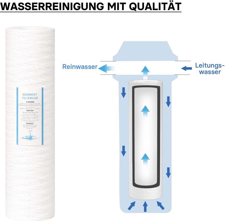 Actual product image Naturewater PPW-20A 20" Big Blue cotton thread filter water filter replacement