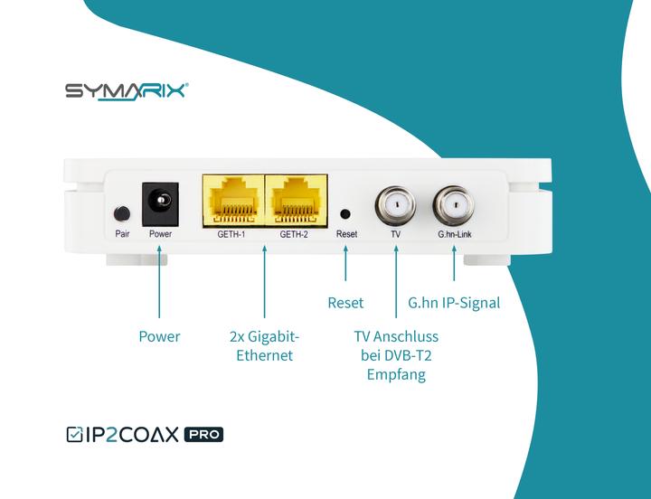 Actual product image Symarix TGU 21 G.hn Wave-2-Technologie Ethernet Over Coax Modem (EoC) Starter-Set