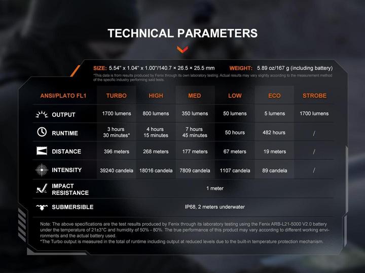 Produktbild Fenix PD36R V2.0 (14.07 cm, 1700 lm)