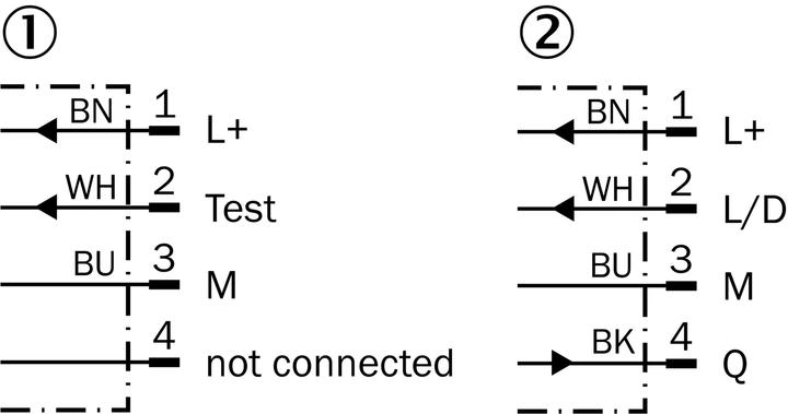 Actual product image Sick Through-beam sensor (20 m)
