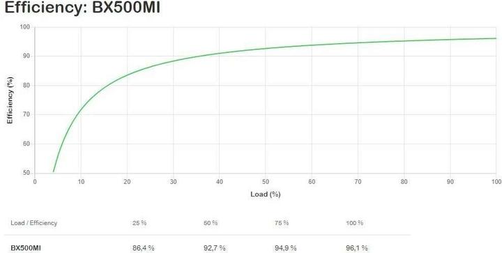Immagine prodotto APC BX500MI (500 VA, 300 W, Interattivo linea UPS)