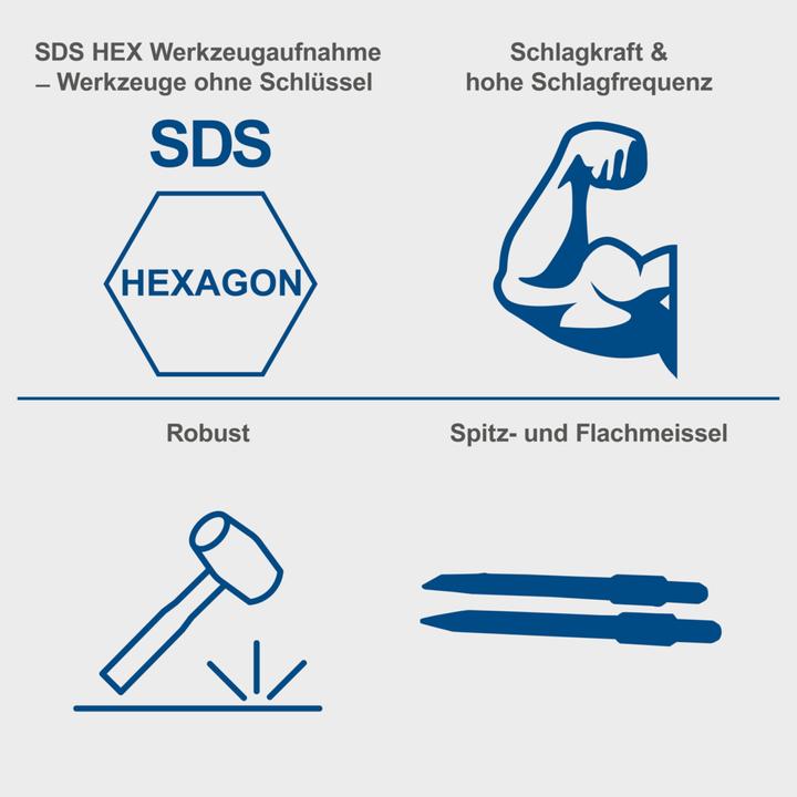 Actual product image Scheppach AB1700 Demolition Hammer (Electrical connection)